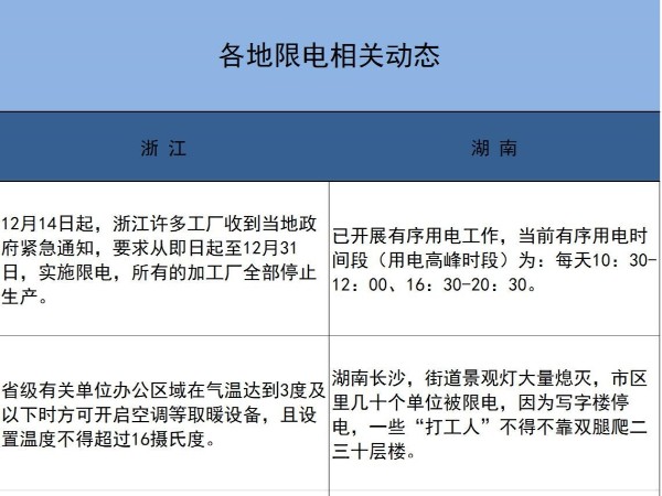 拉閘限電之際，心日源助您節能省電