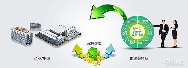 合同能源管理能源費(fèi)用托管型